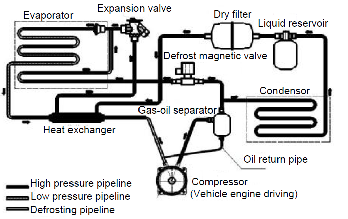 the components of transport refrigeration units