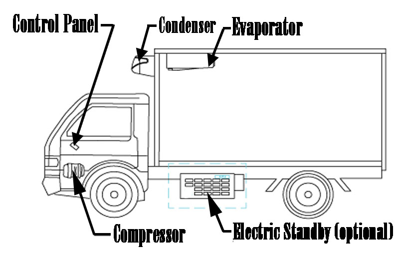 compressor in front-mounted truck refrigeration units
